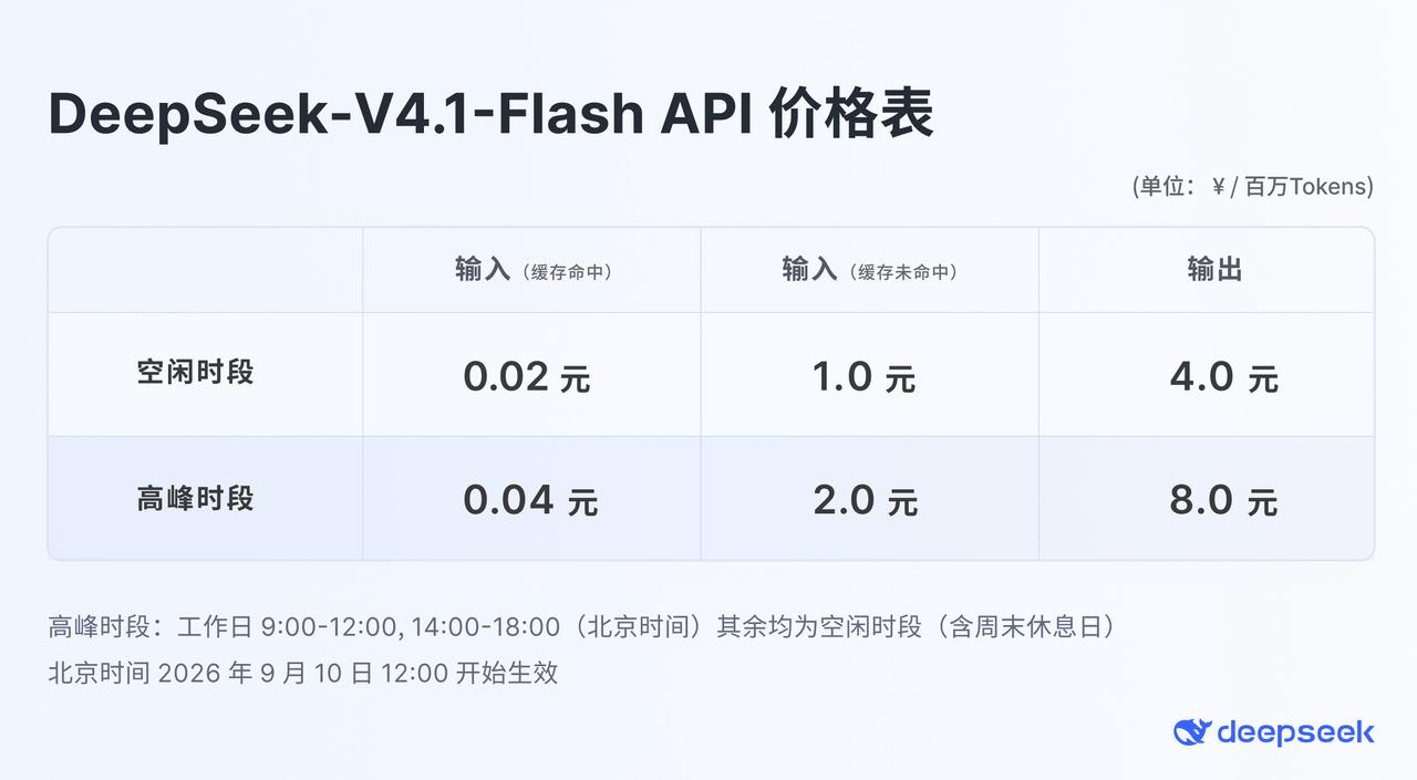 DeepSeek V4.1 Flash 官方人民币 API 价格图:闲时缓存命中 0.02 元、未命中 1 元、输出 4 元,峰时分别为 0.04、2、8 元每百万 Tokens